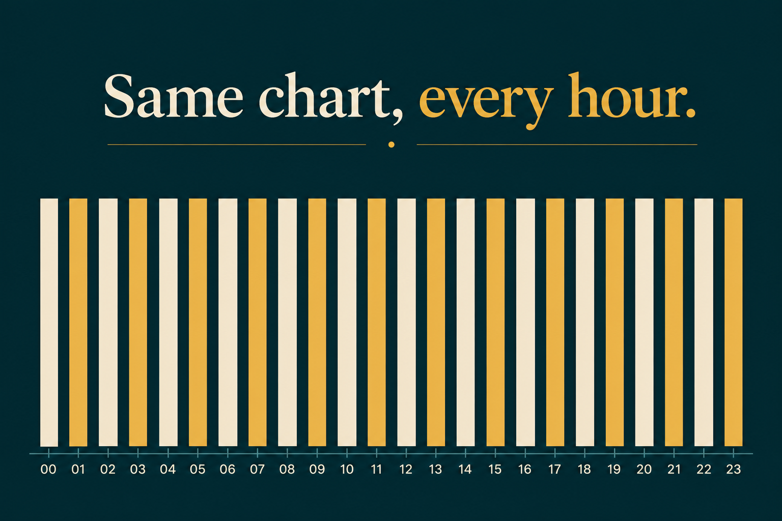 Best Time to Play Sweeps Casinos? What Data Shows 2