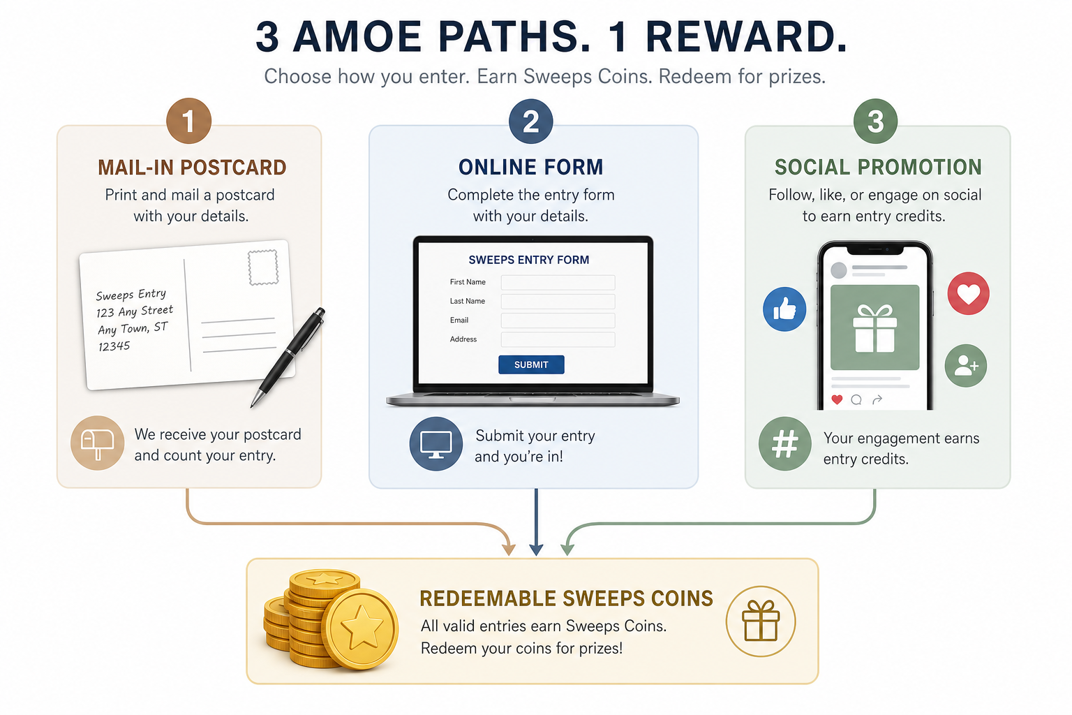Bestie Explains: What Is AMOE at a Sweeps Casino? 2