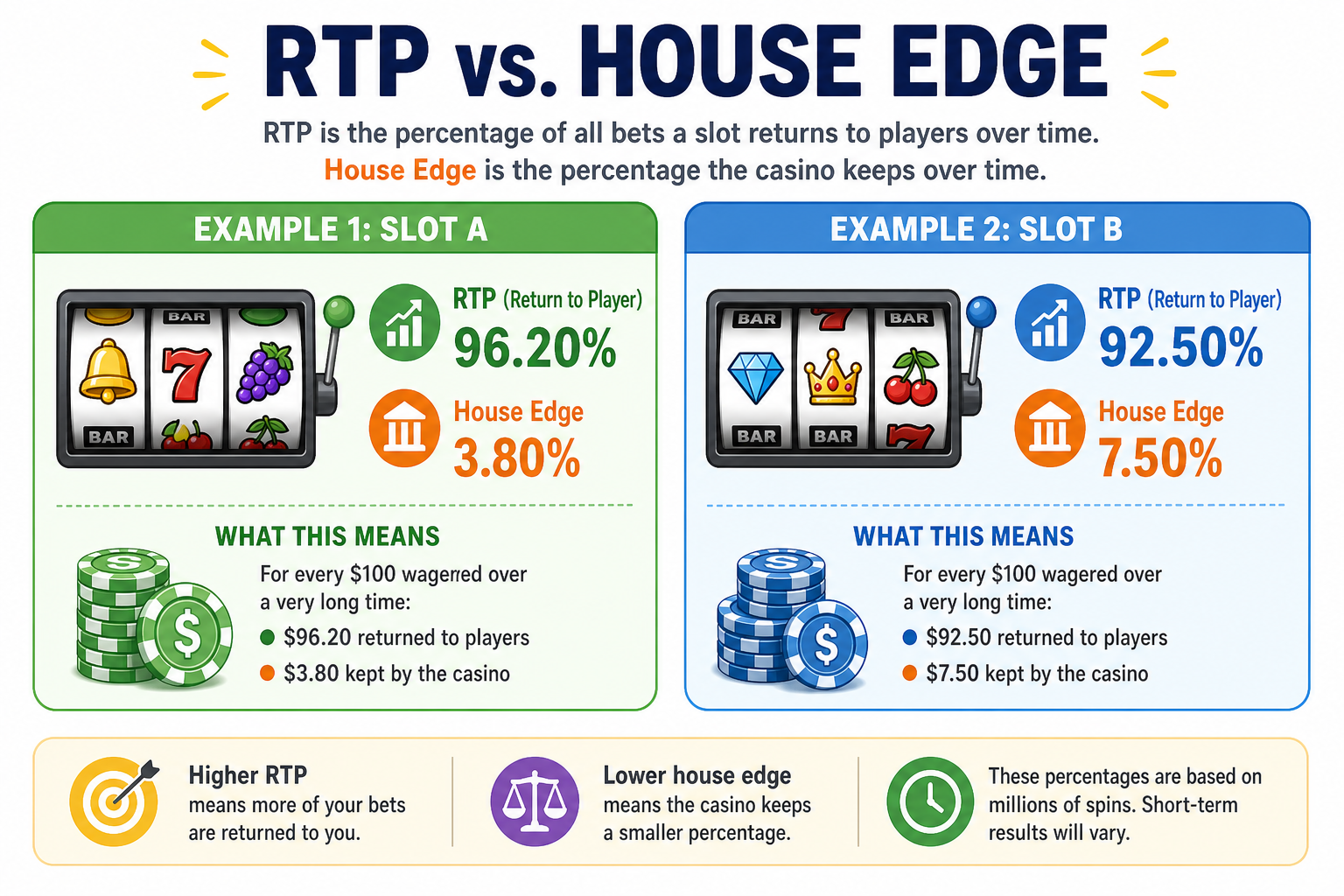 Bestie Explains: What Is RTP at a Sweeps Casino? 2