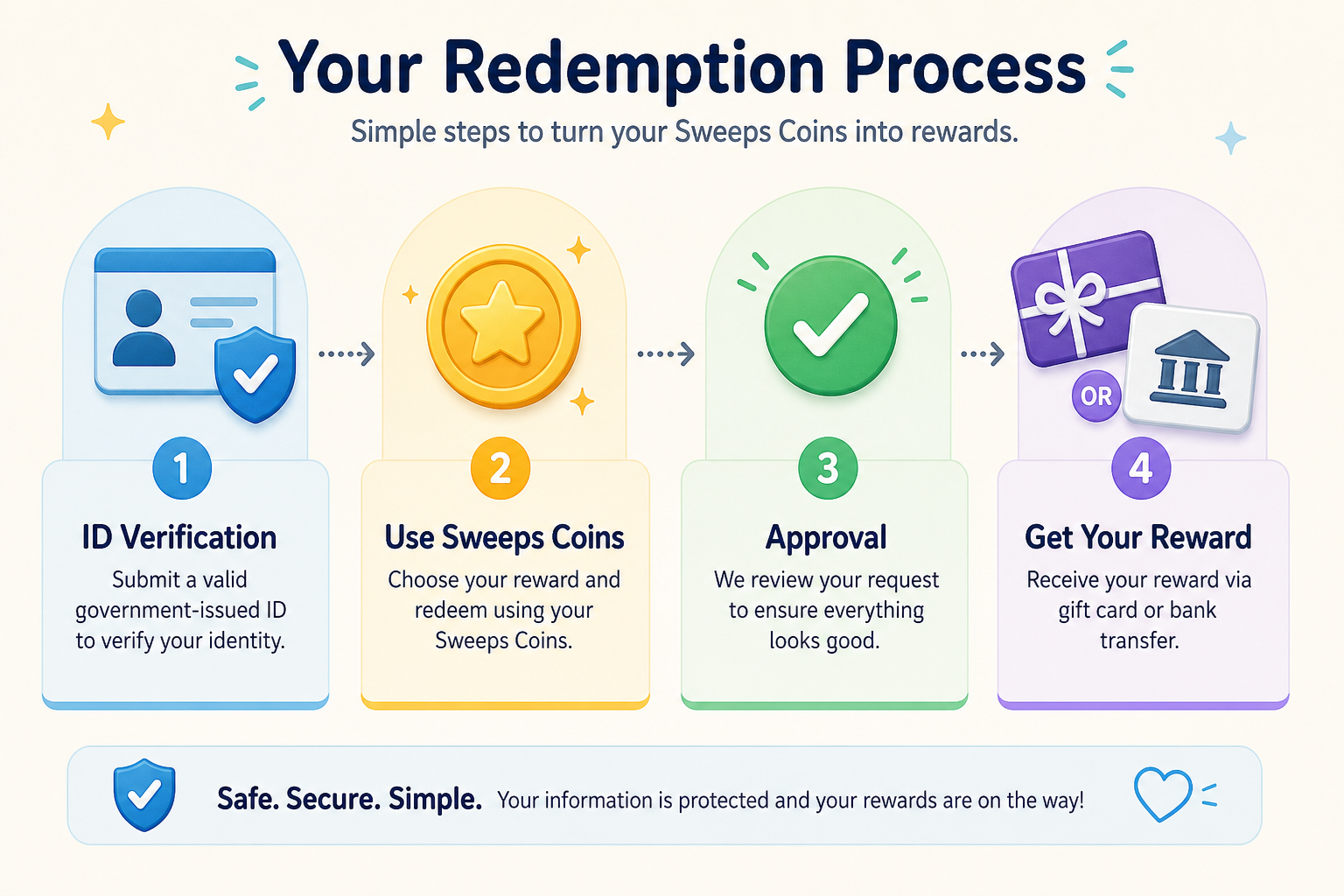 How Sweeps Casino Redemption Actually Works: A Step-by-Step Guide 2
