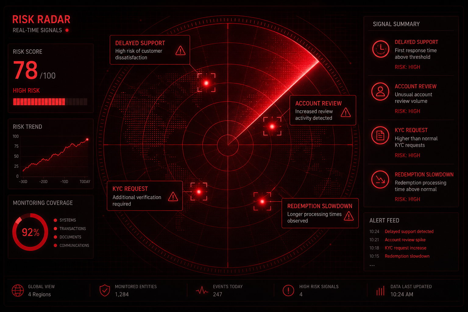 Red Flag Radar: 7 Sweeps Casino Warning Signs That Should Make You Cash Out Immediately 2