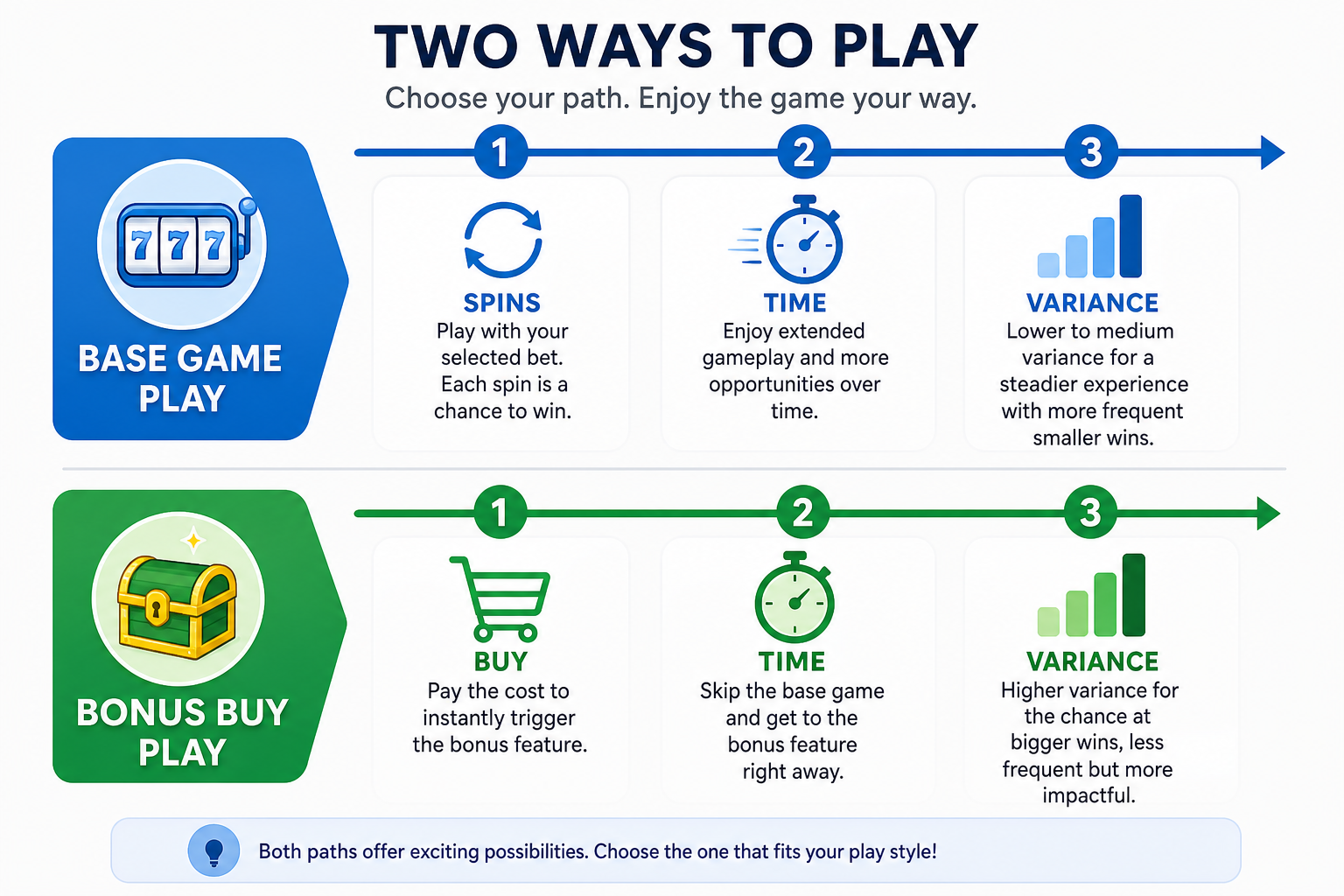Slot Bonus Buy Features: Are They Worth It? 2
