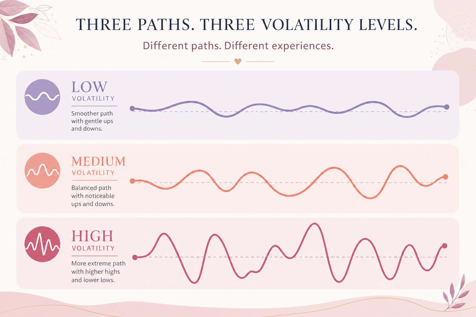 Slot Variance Explained: Low, Medium, and High Volatility 2