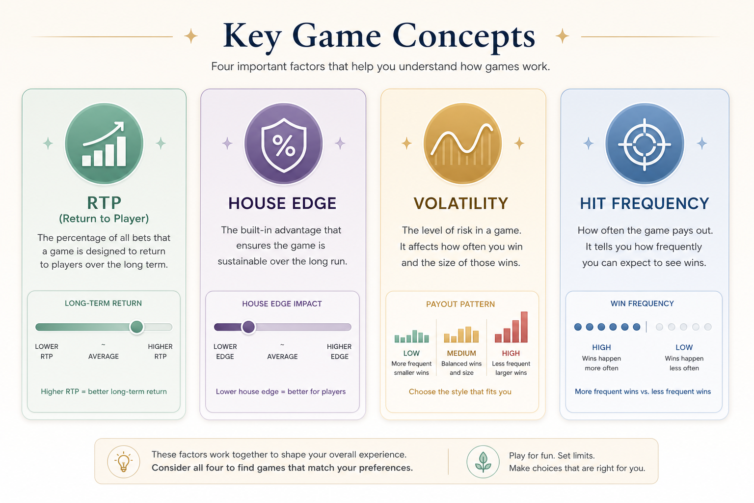 Sweeps Casino RTP: What the Math Actually Says 2