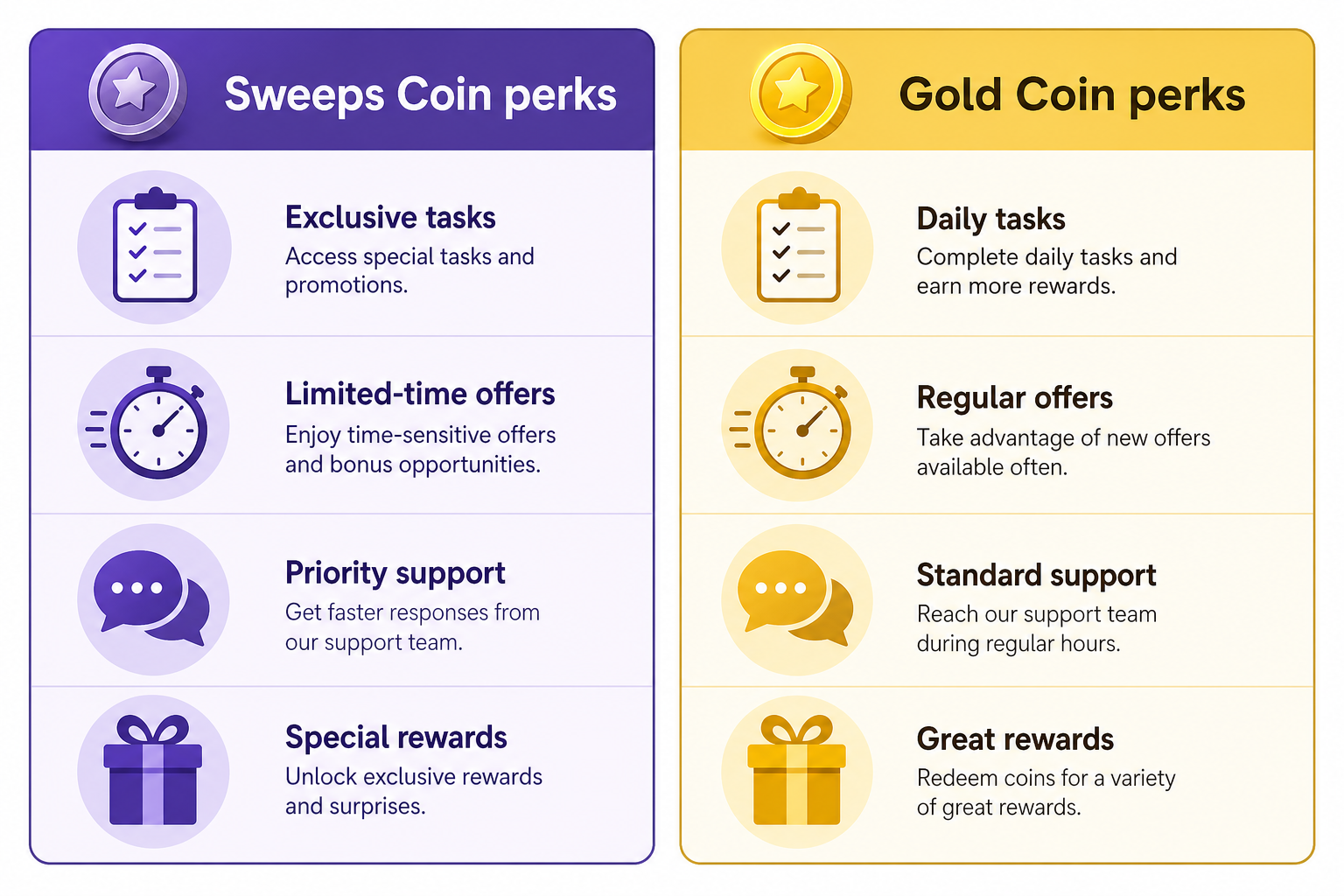 Sweeps Casino VIP and Loyalty Programs: What They Actually Deliver 2