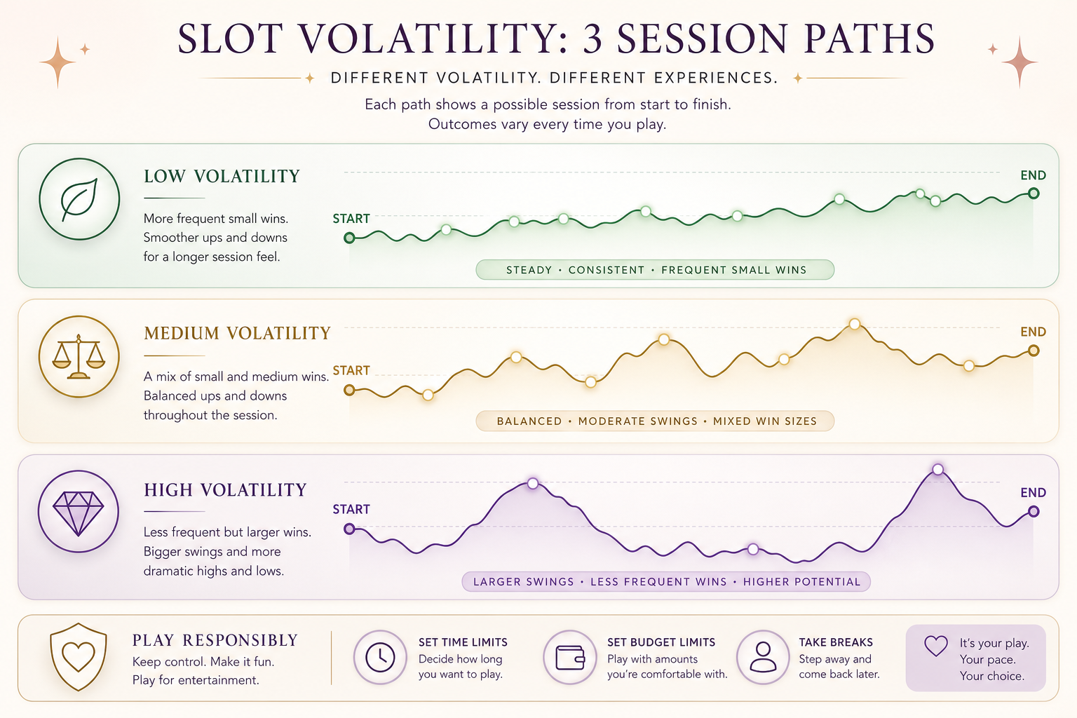What Is Slot Volatility at a Sweeps Casino? A Plain-English Bankroll Guide 2